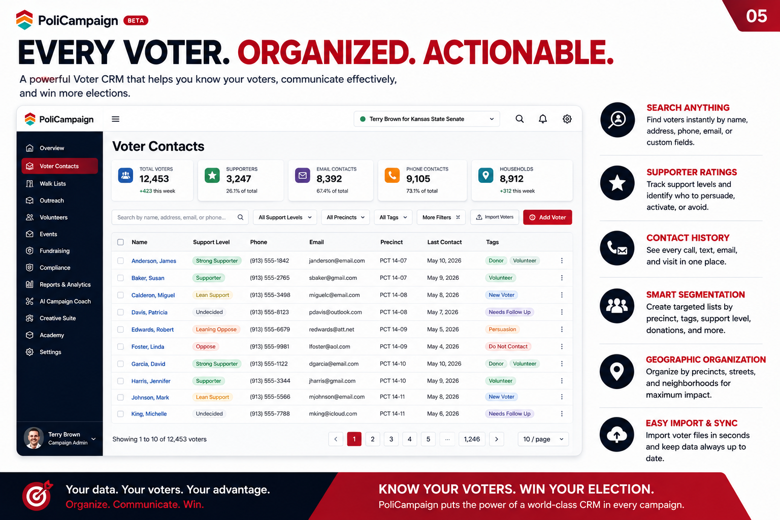Voter & Supporter CRM